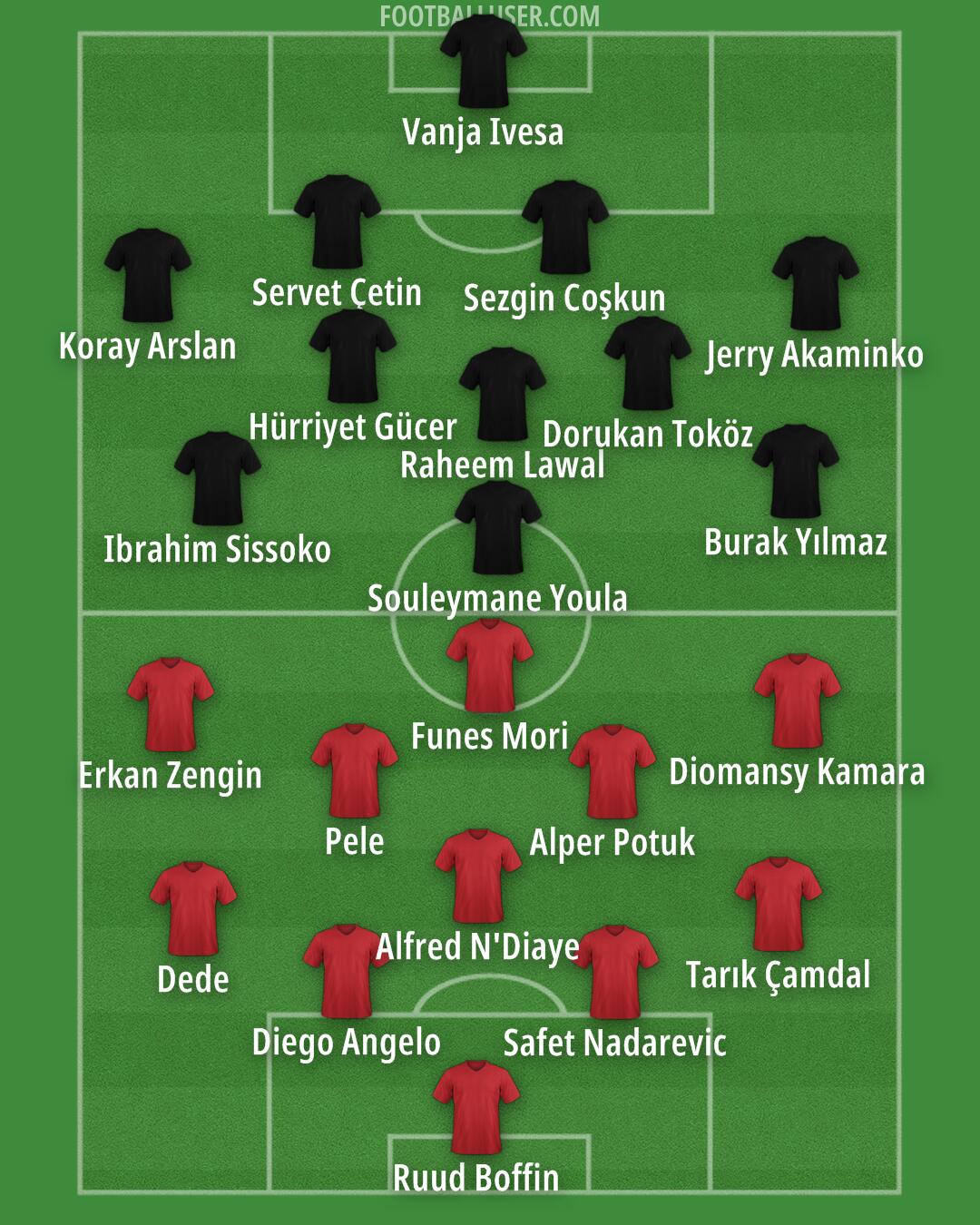 Custom Team Formation 2025