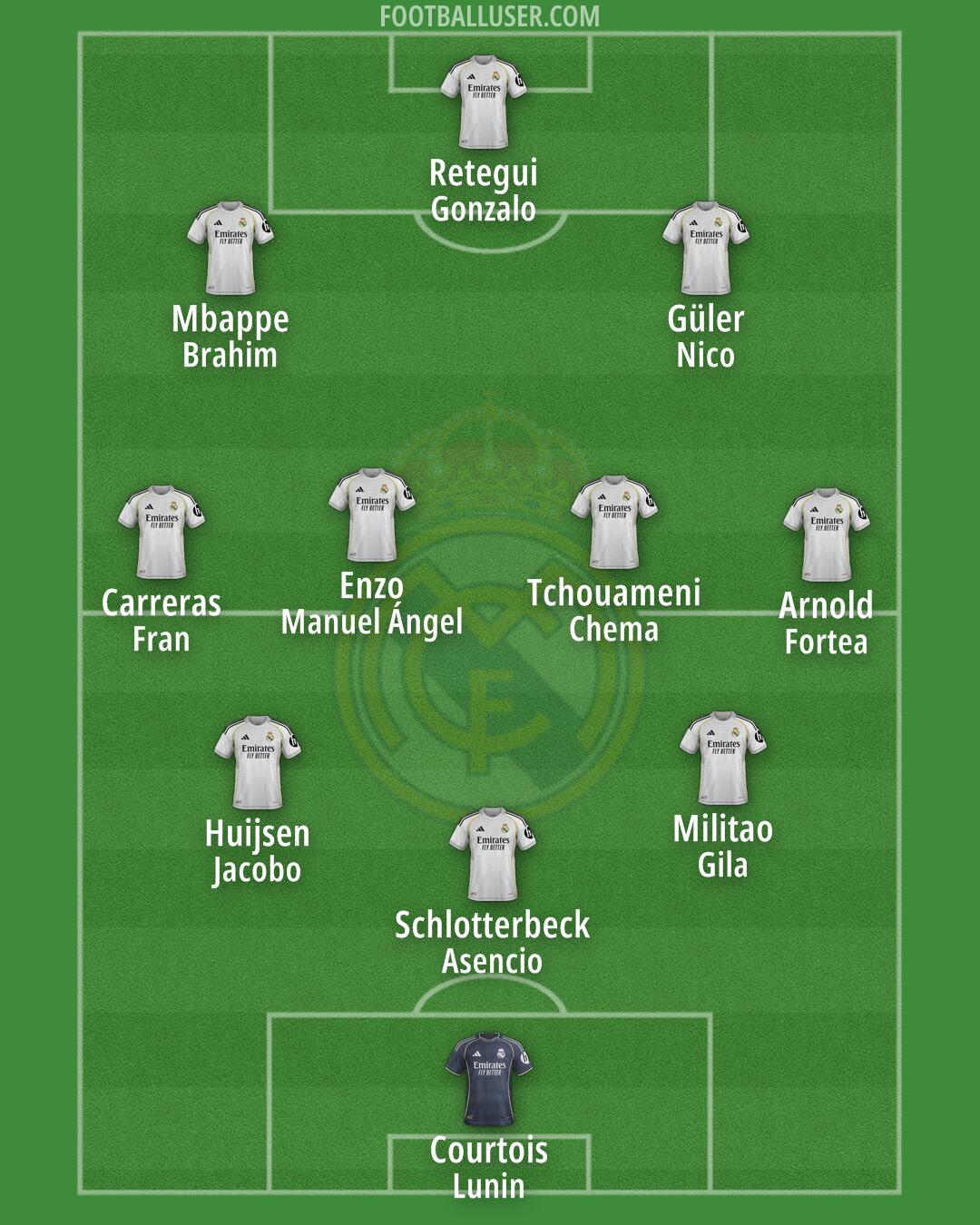 Real Madrid Formation 2025
