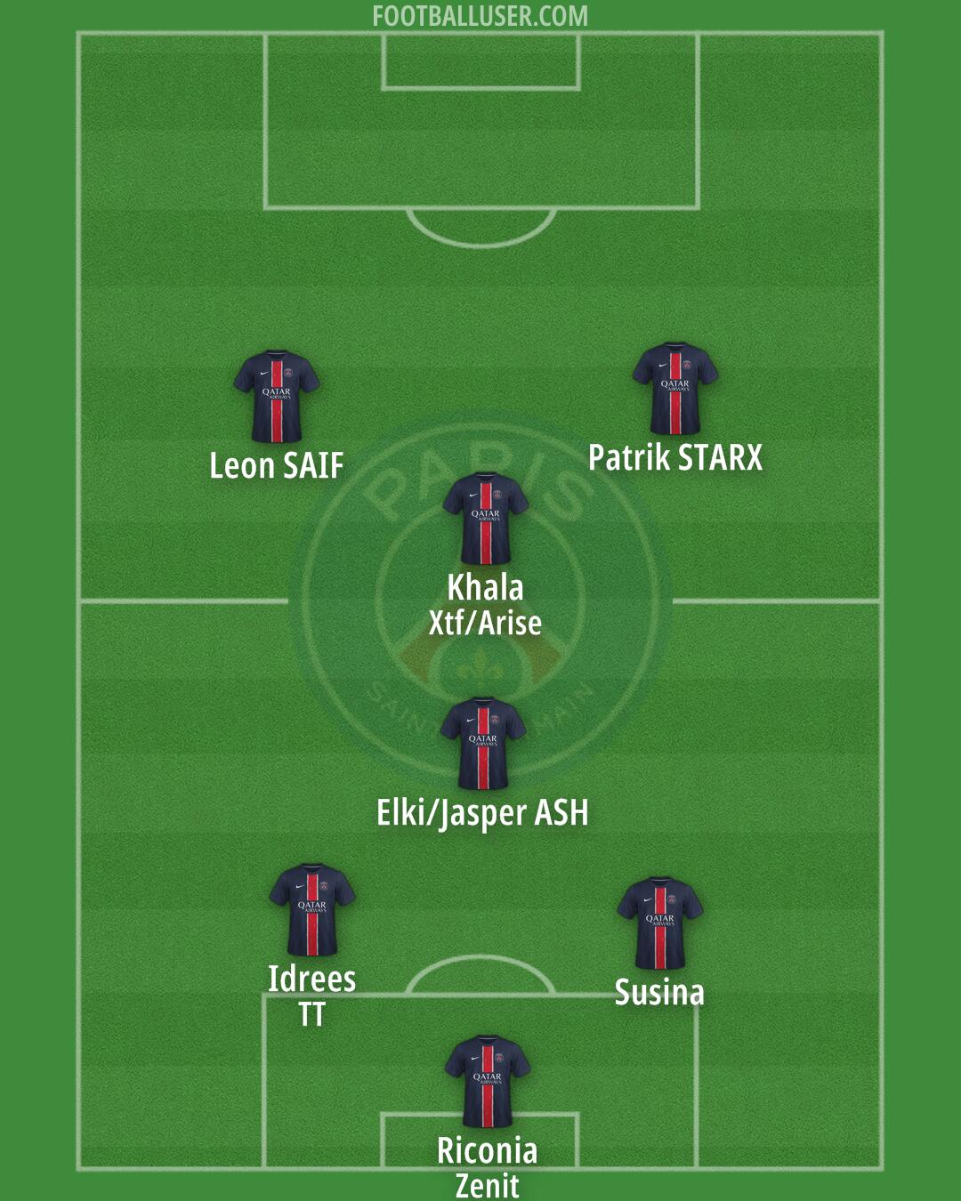 PSG Formation 2025