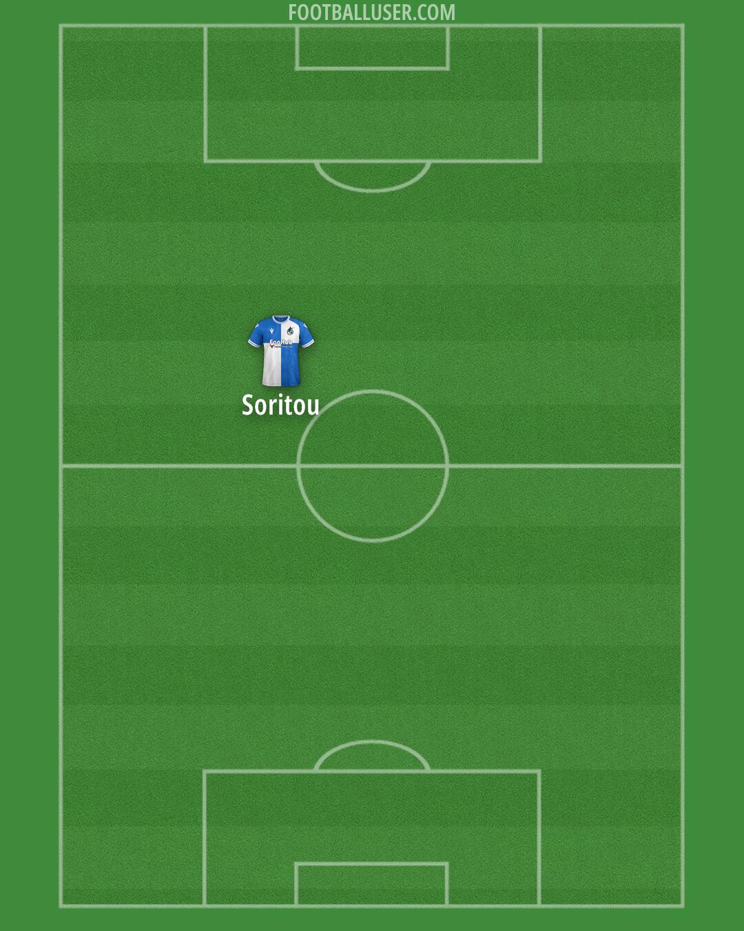 Bristol Rovers Formation 2025