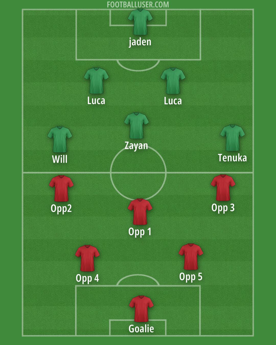 Custom Team Formation 2025