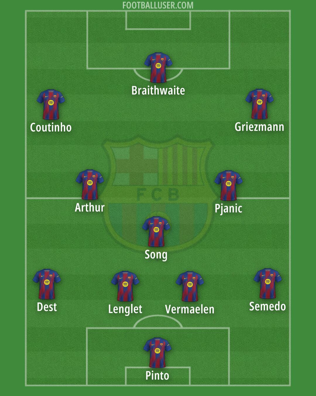 Barcelona Formation 2025