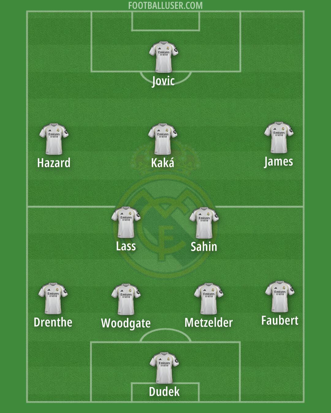 Real Madrid Formation 2025