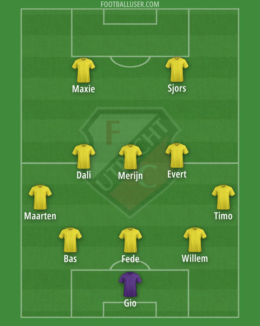 FC Utrecht Formation 2025