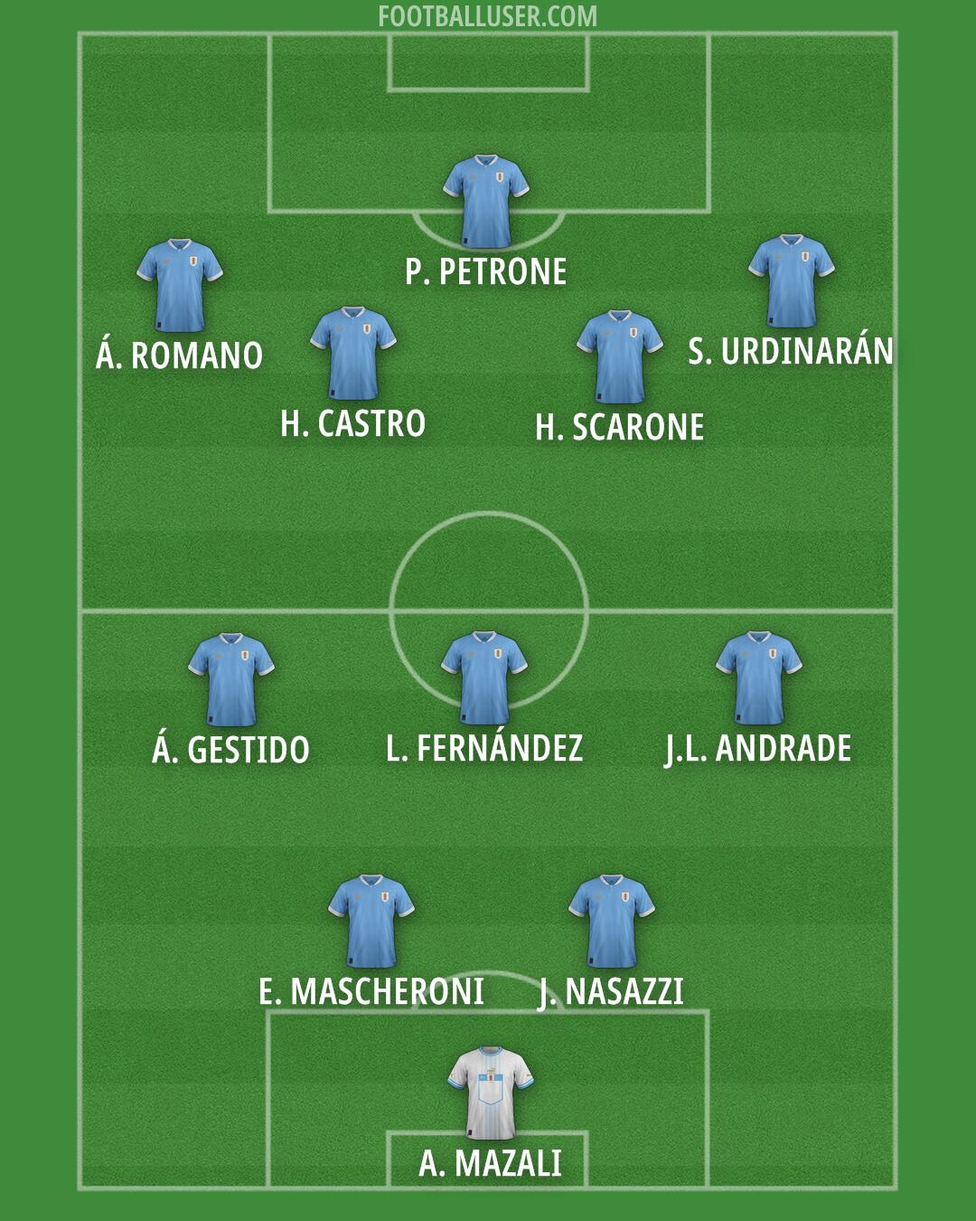 Uruguay Formation 2025