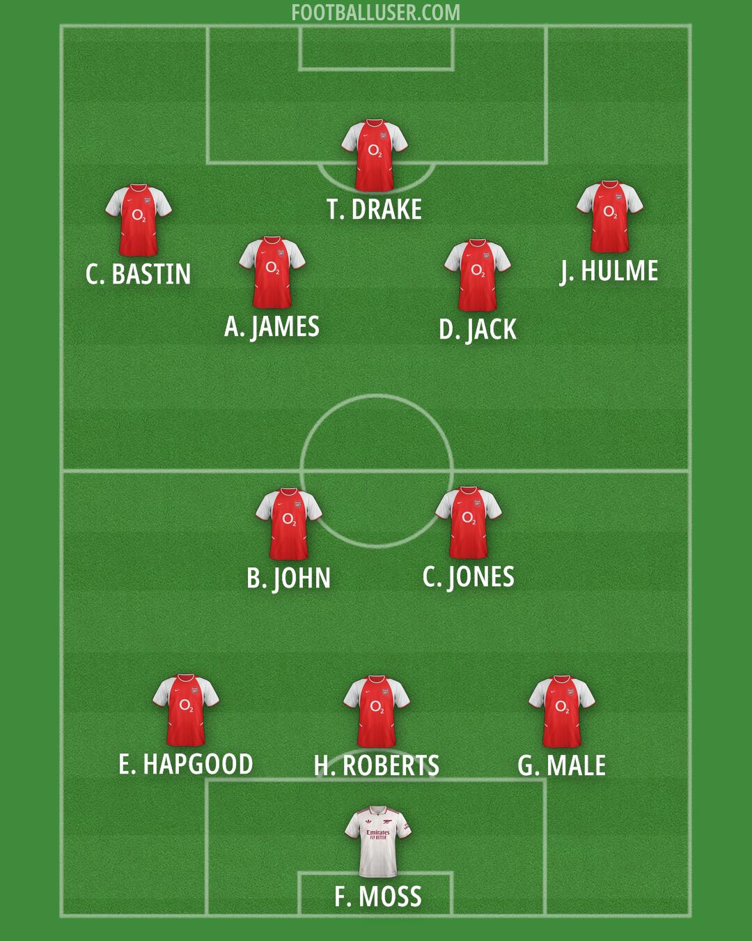 Arsenal Formation 2025