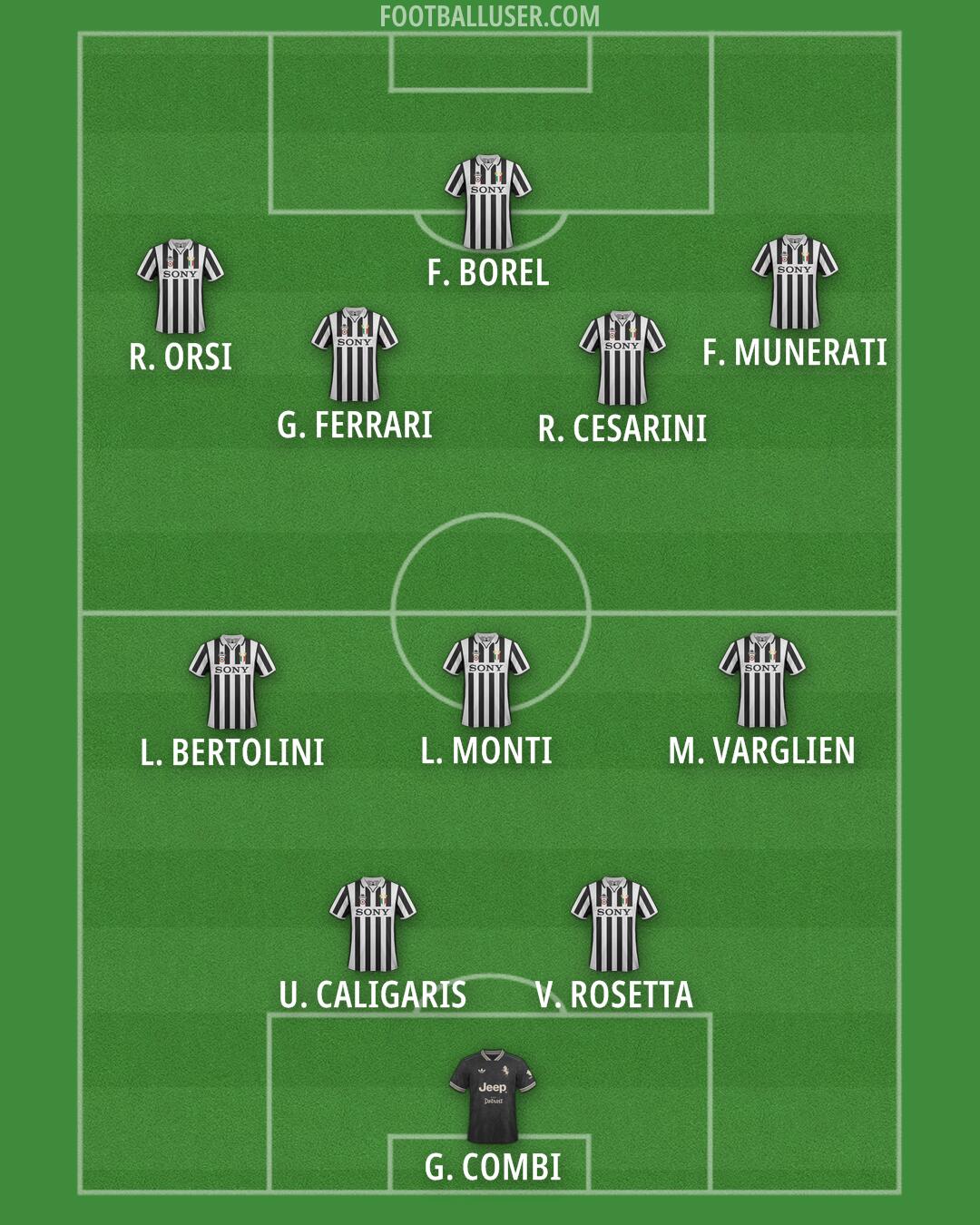 Juventus Formation 2025