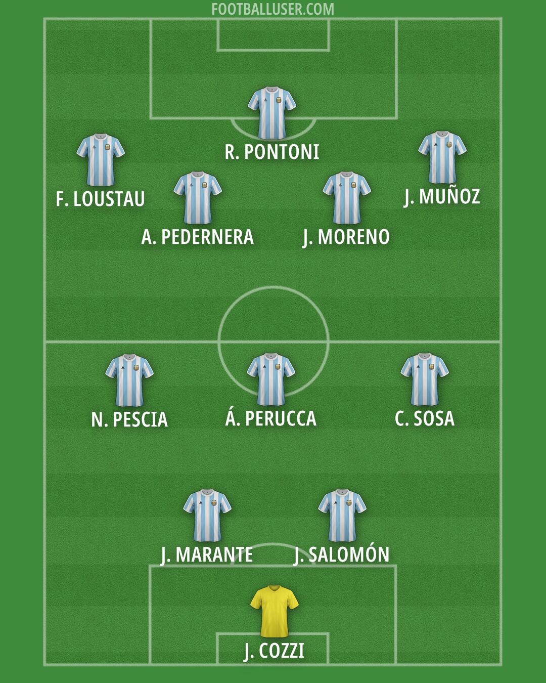 Argentina Formation 2025
