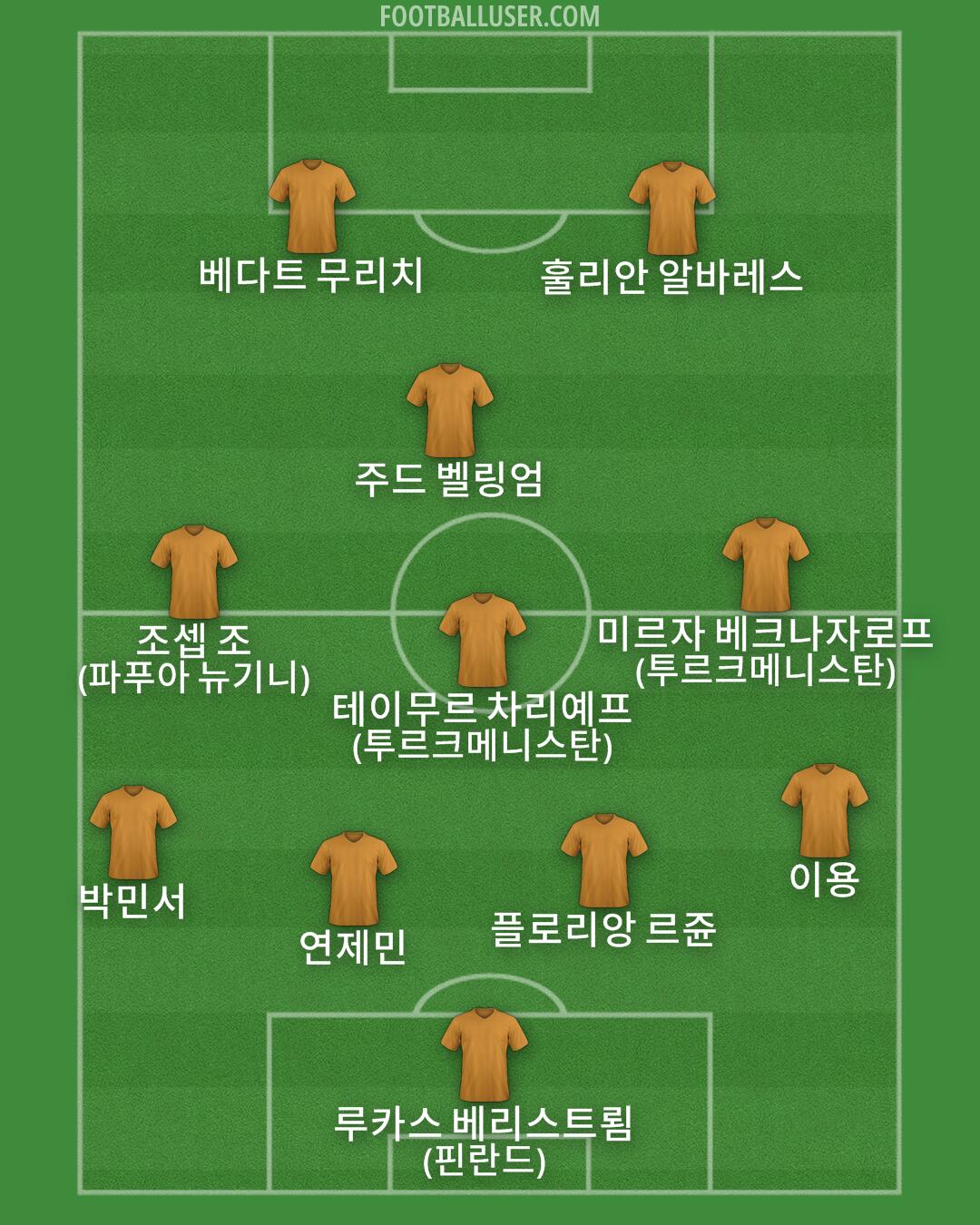 Custom Team Formation 2025