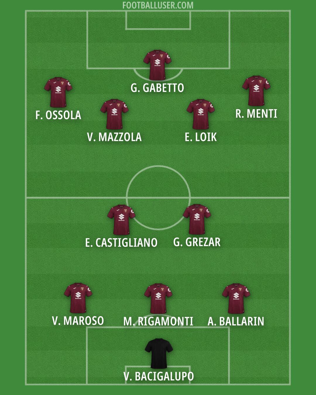 Torino Formation 2025
