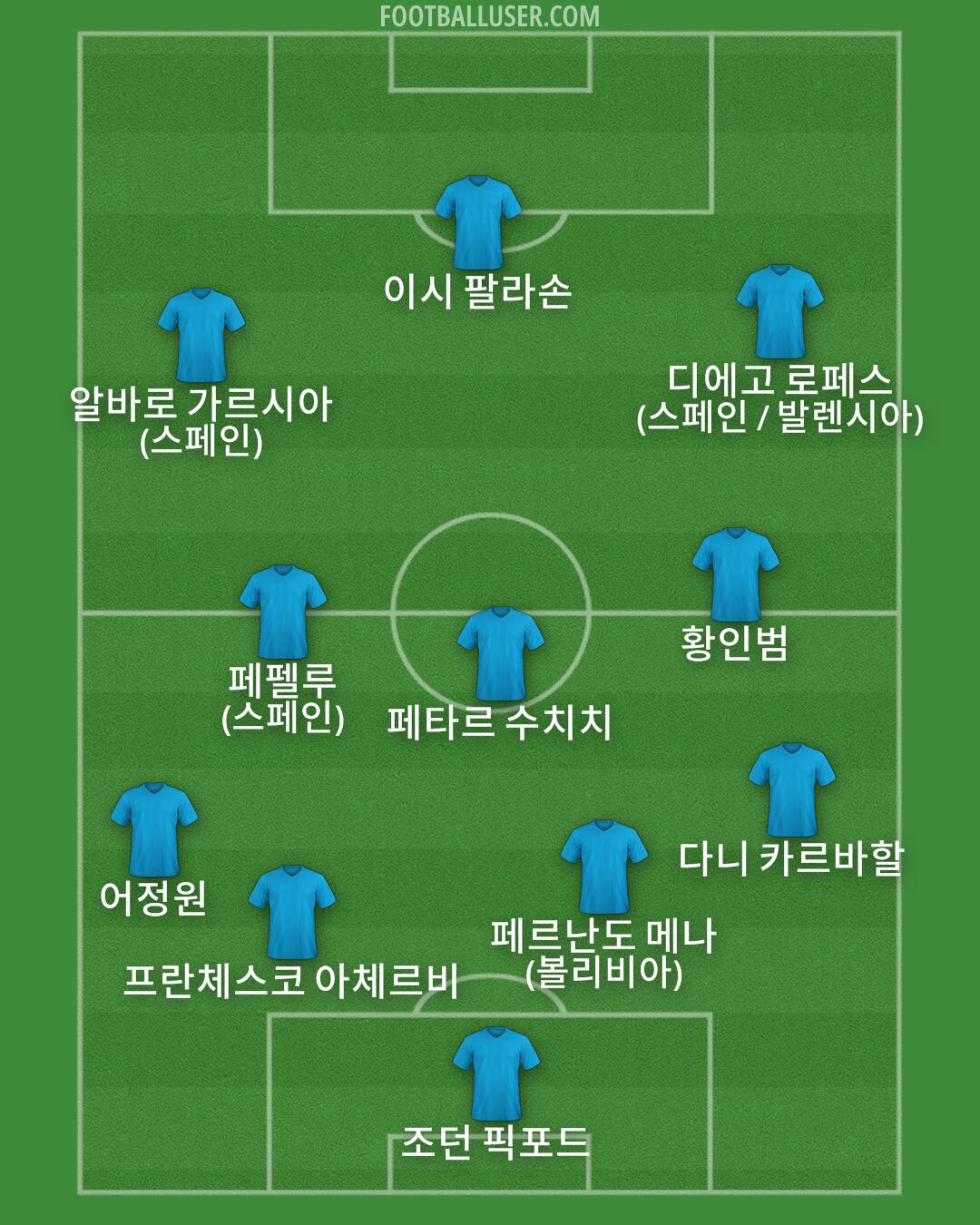 Custom Team Formation 2025