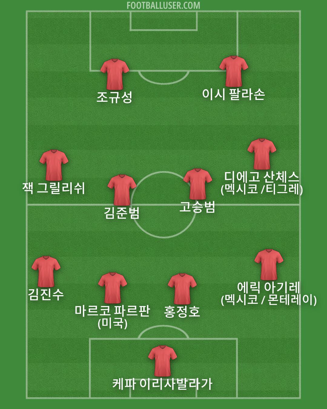 Custom Team Formation 2025