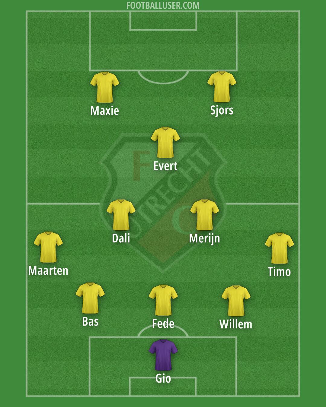 FC Utrecht Formation 2025