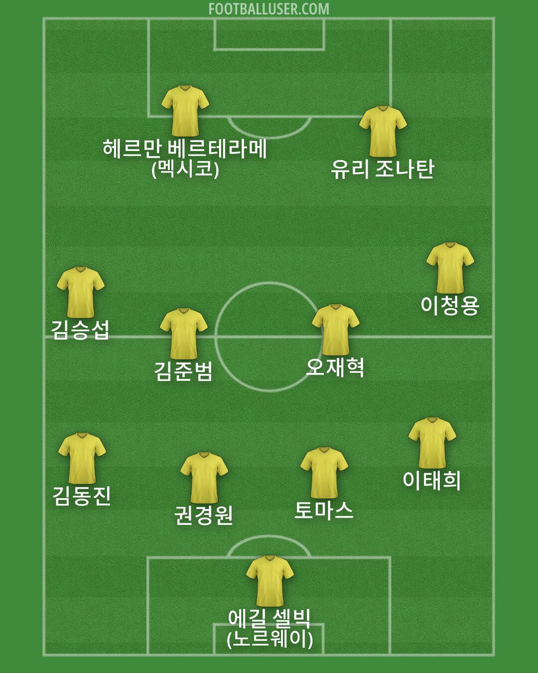 Custom Team Formation 2025