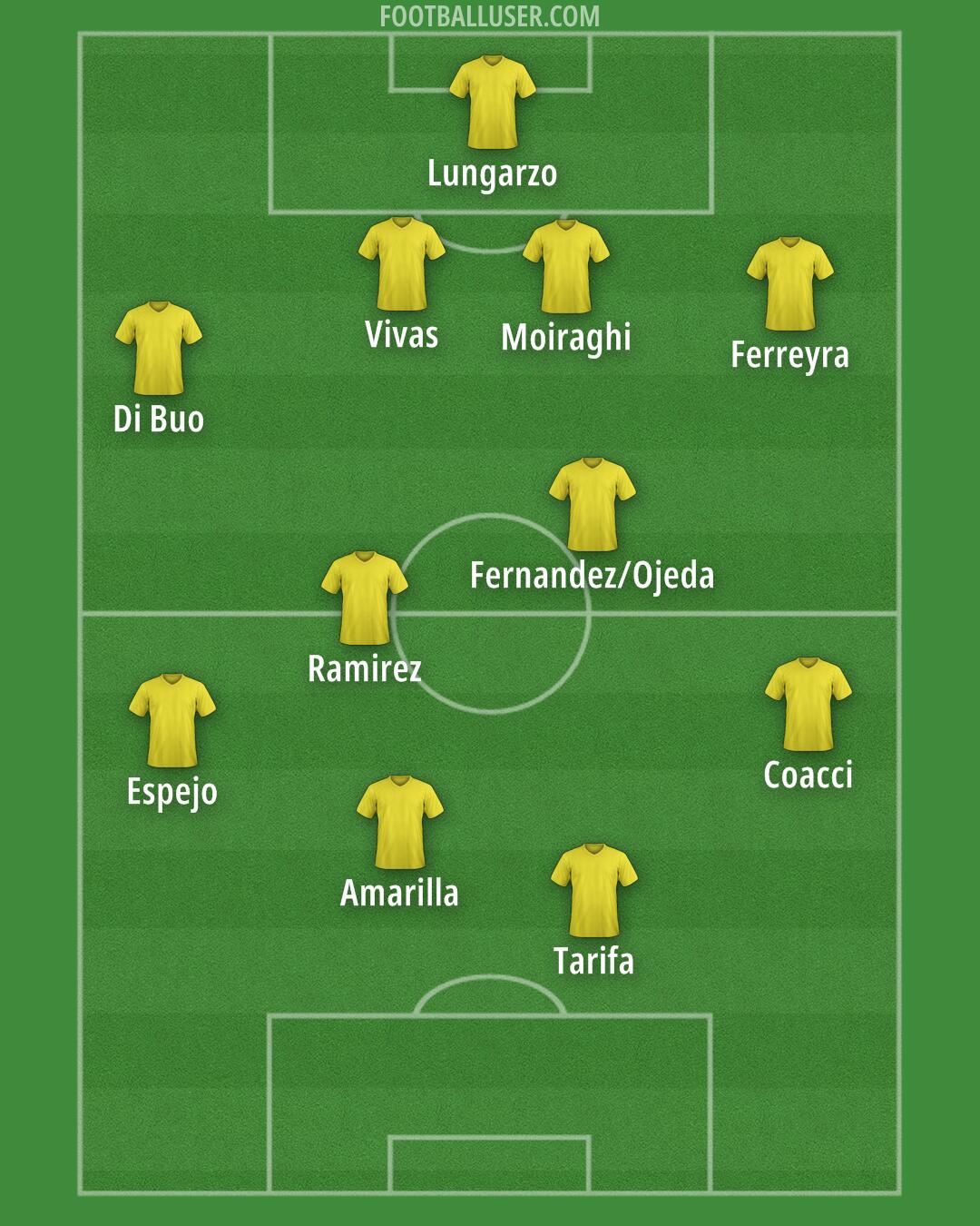 Custom Team Formation 2025