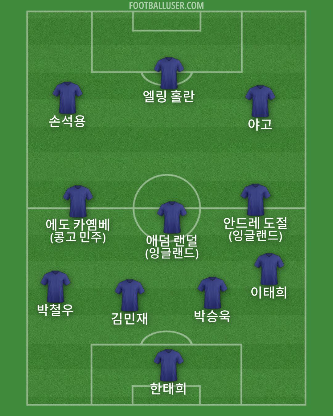 Custom Team Formation 2025