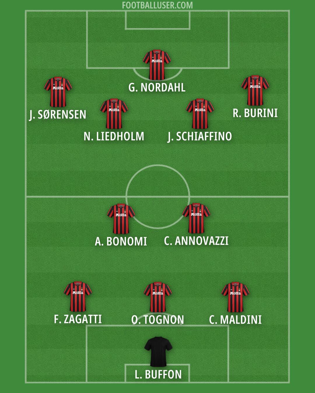 Milan Formation 2025