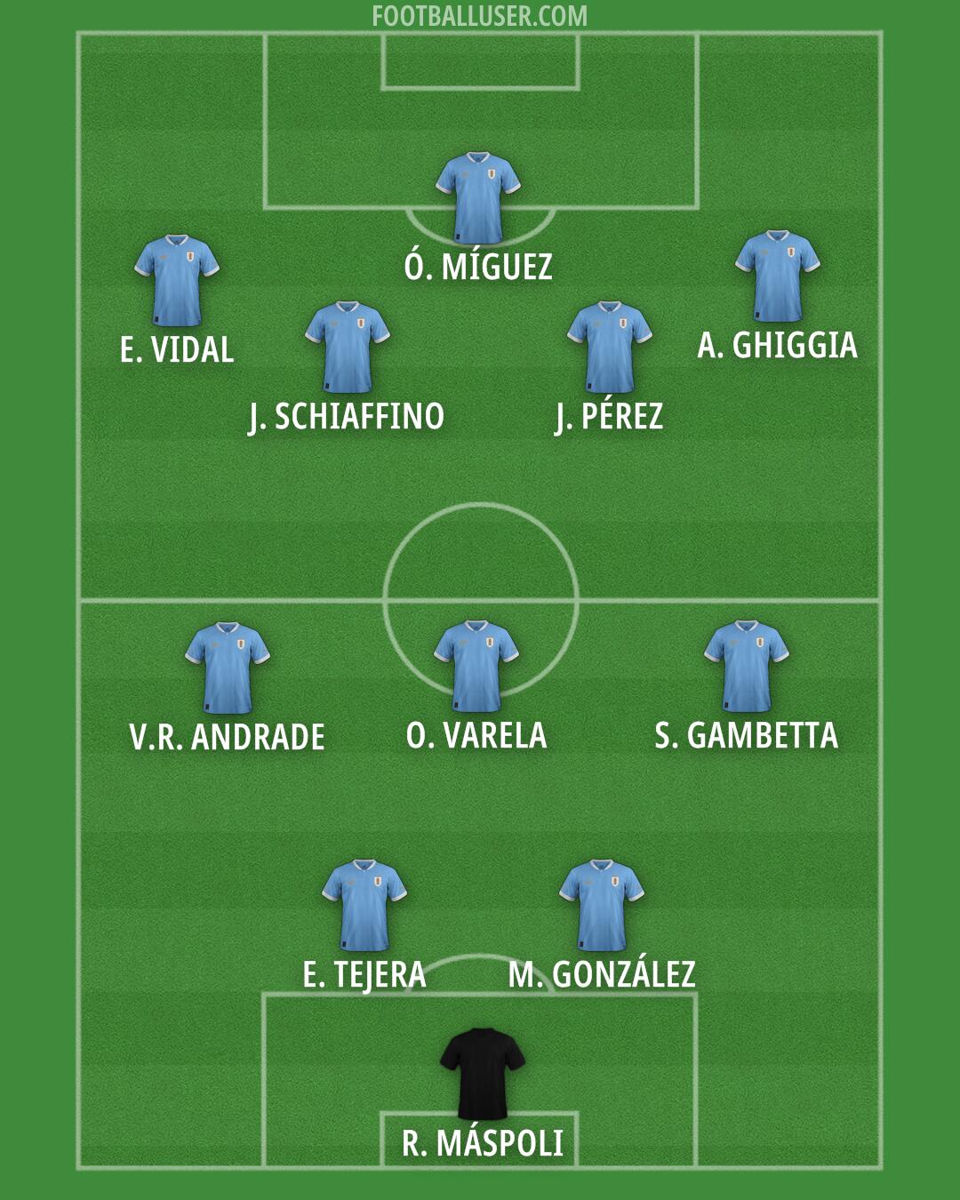 Uruguay Formation 2025