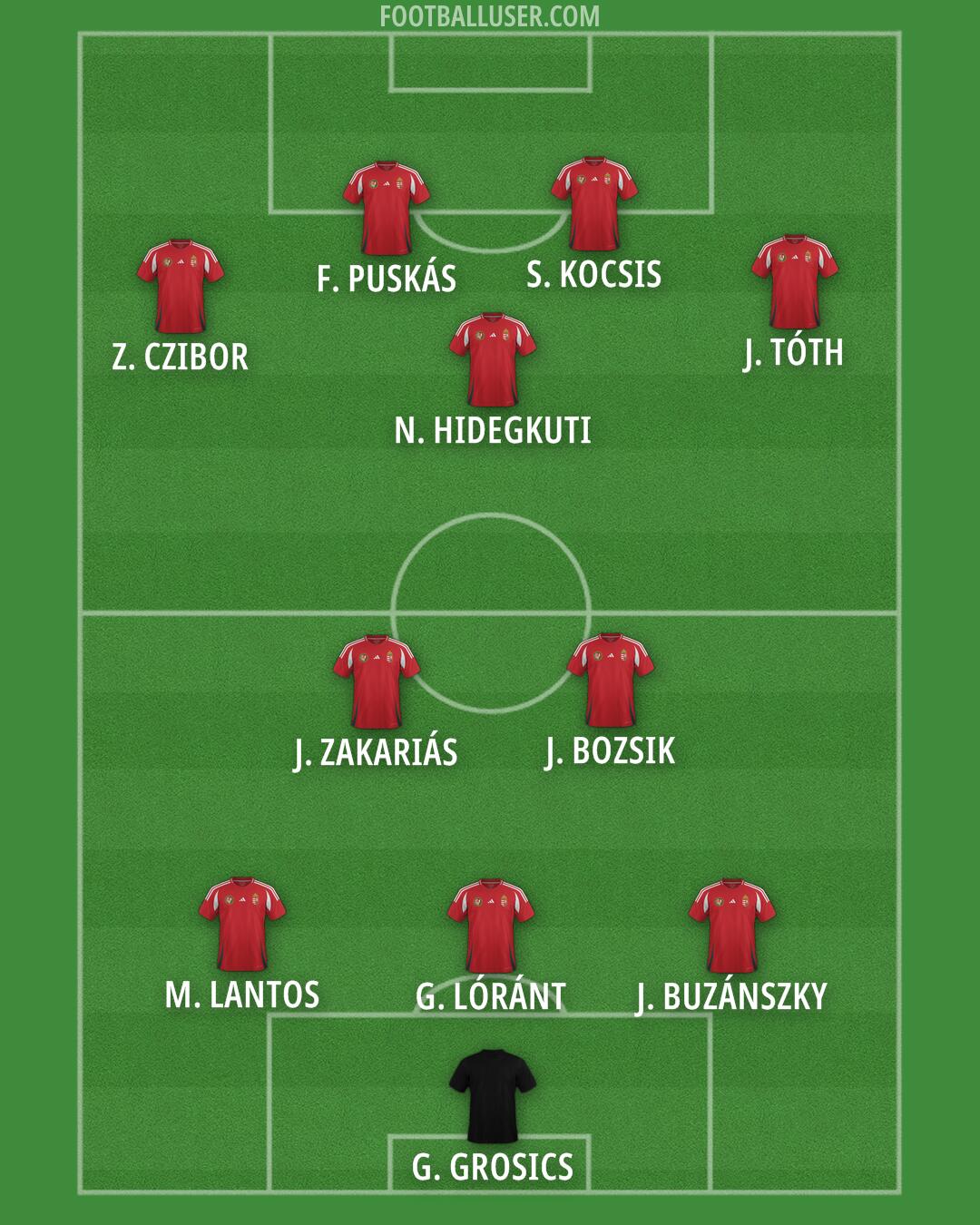 Hungary Formation 2025