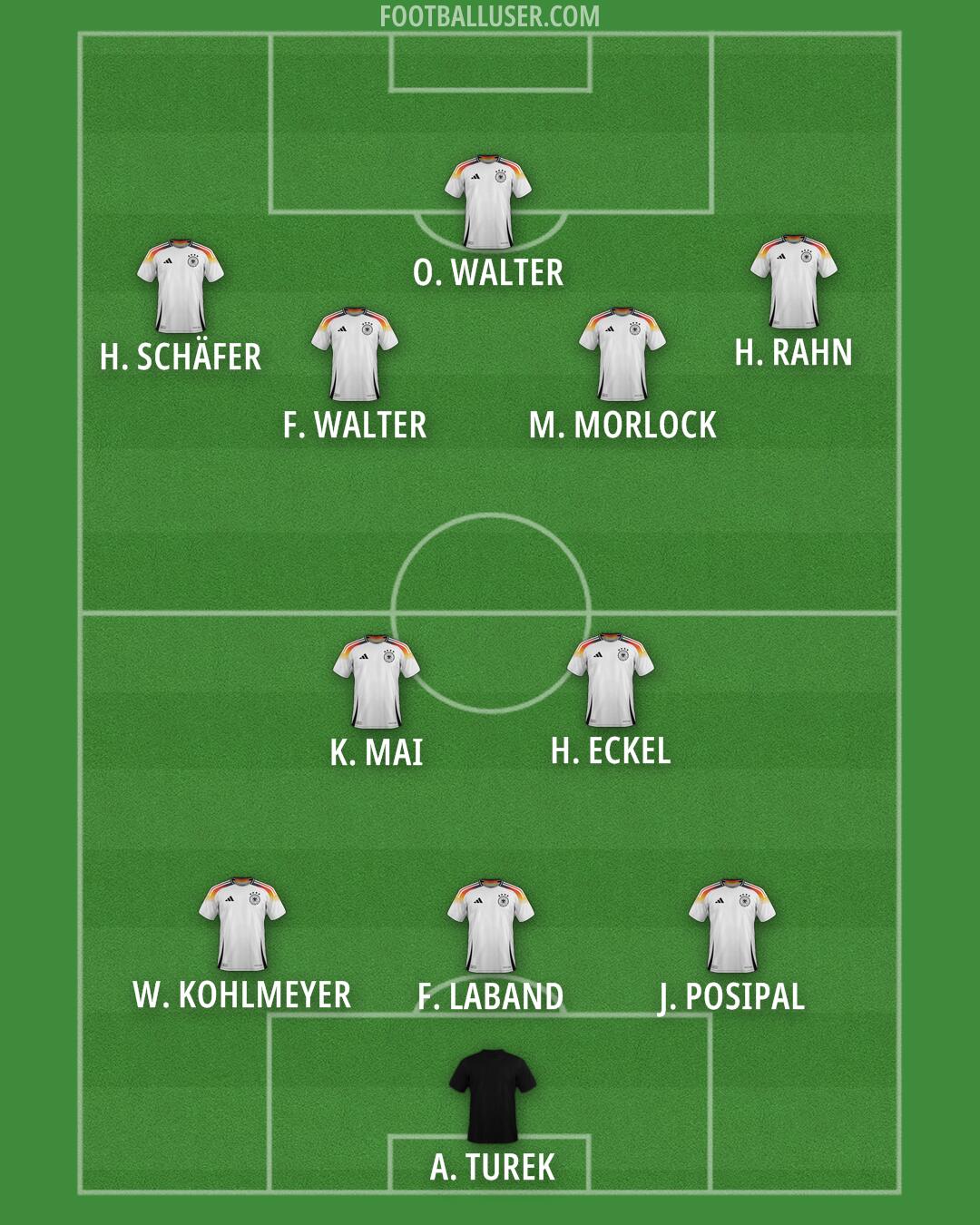 Germany Formation 2025