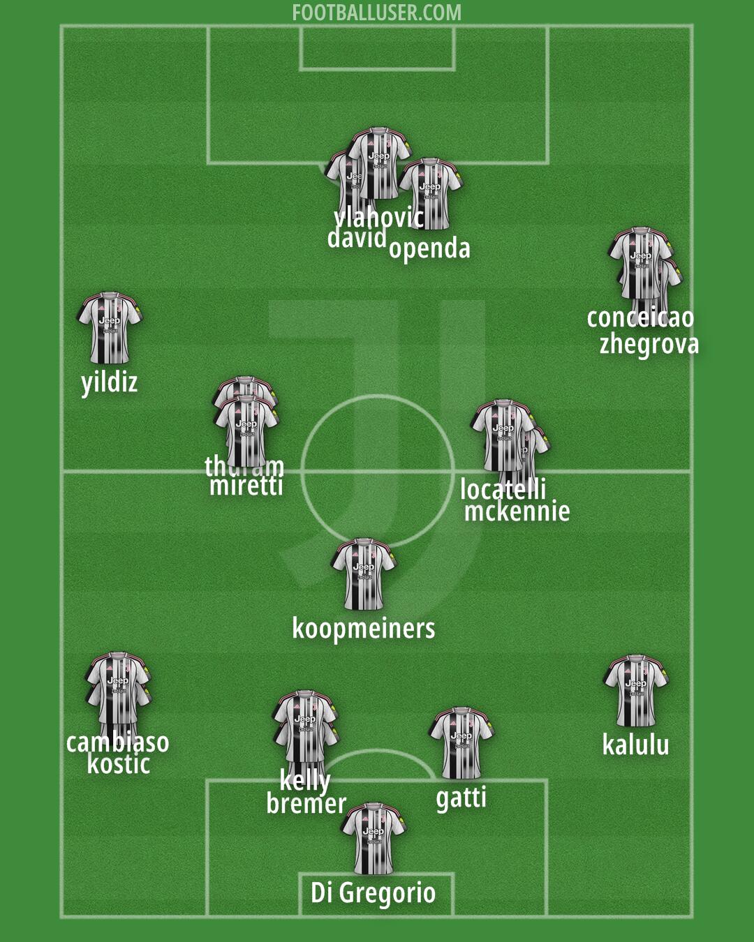 Juventus Formation 2025