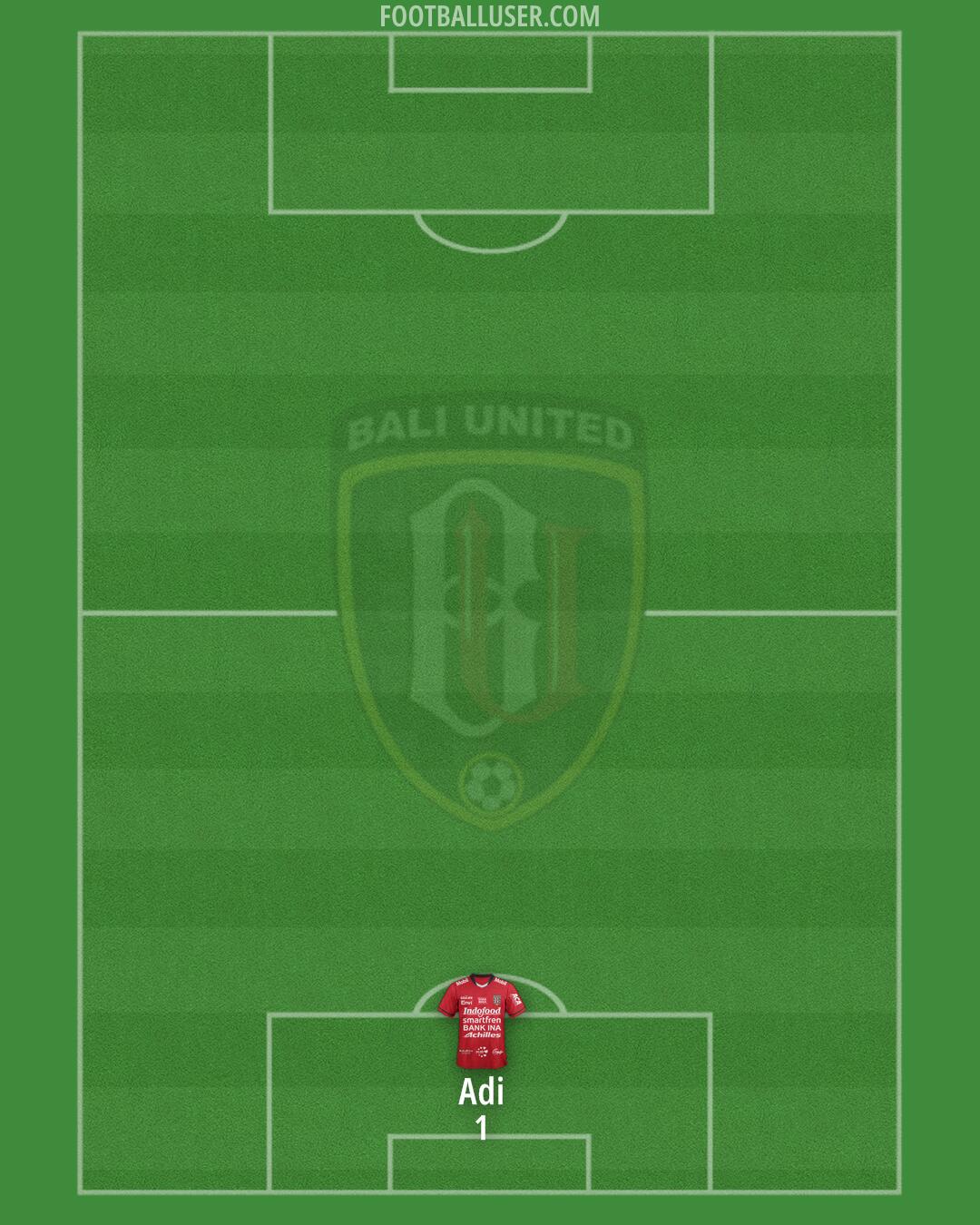 Bali United Formation 2025