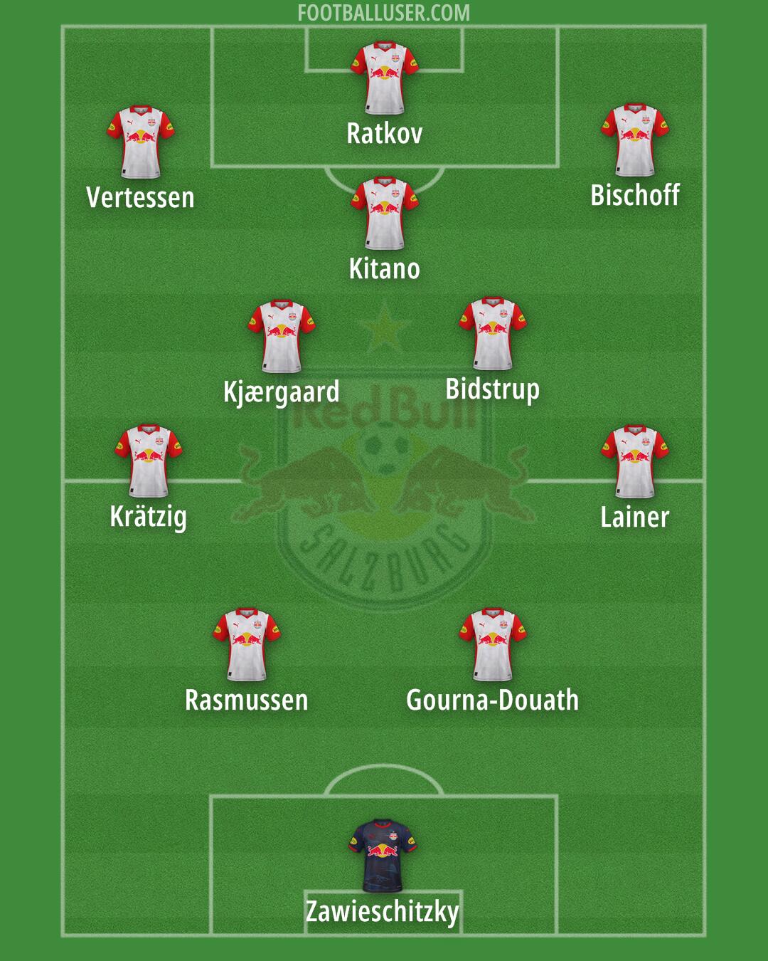 RB Salzburg Formation 2025