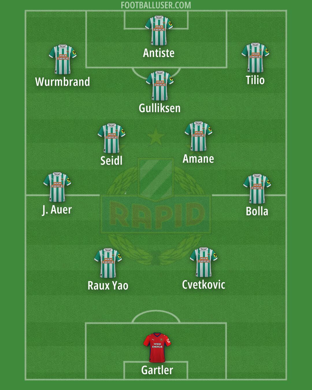 SK Rapid Formation 2025