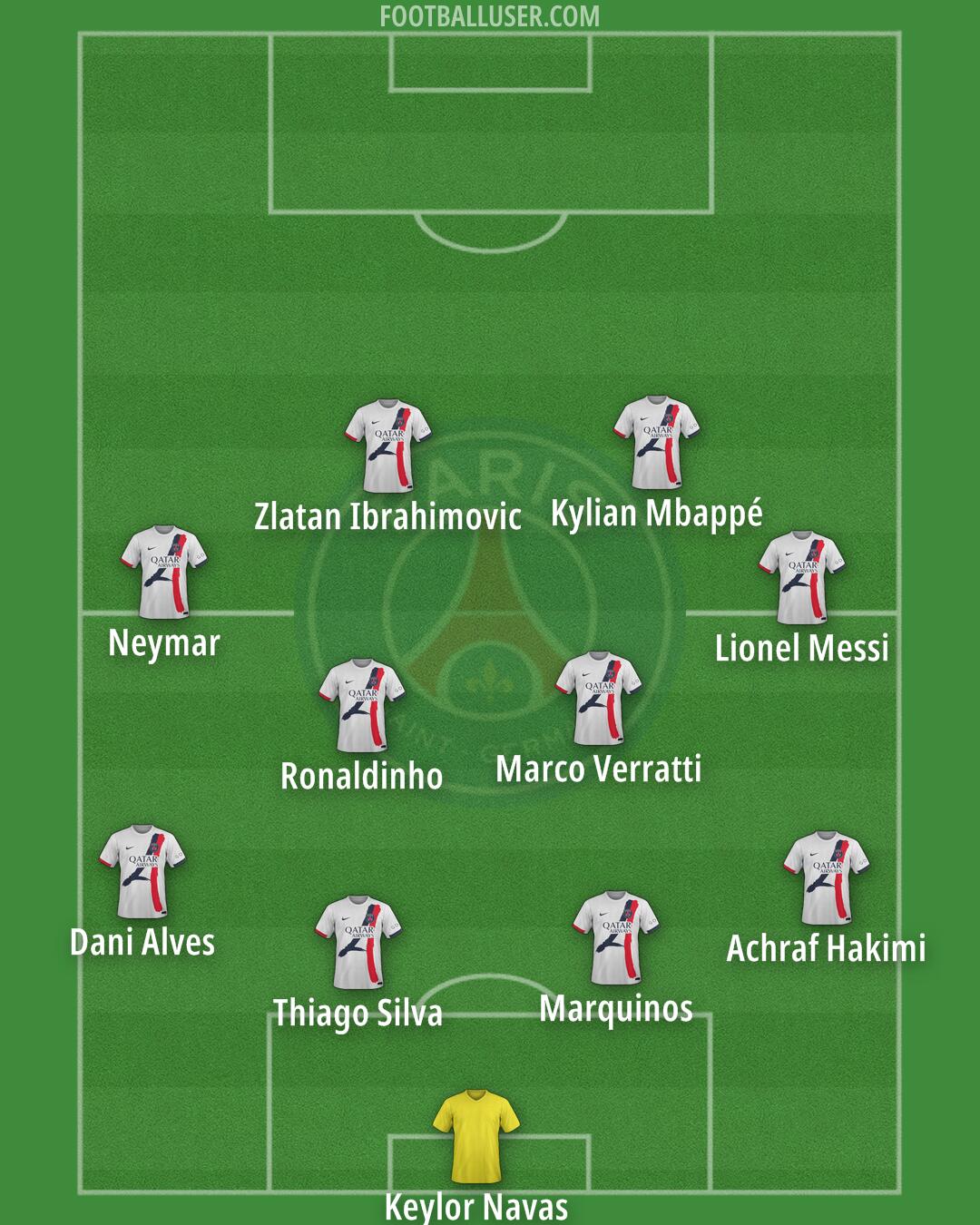 PSG Formation 2025