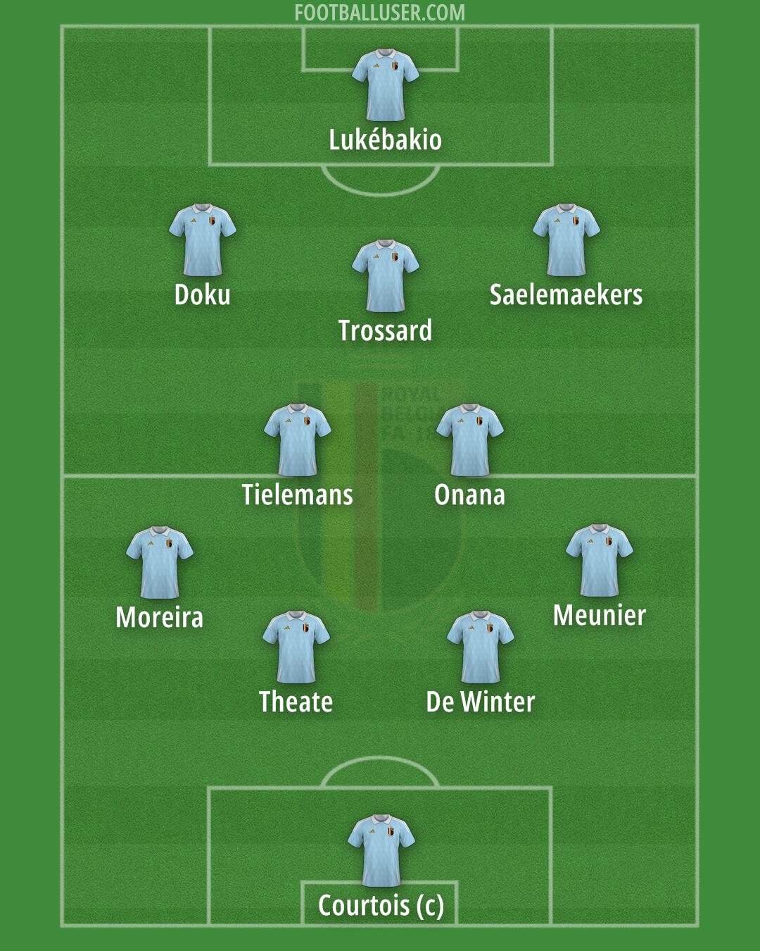 Belgium Formation 2025