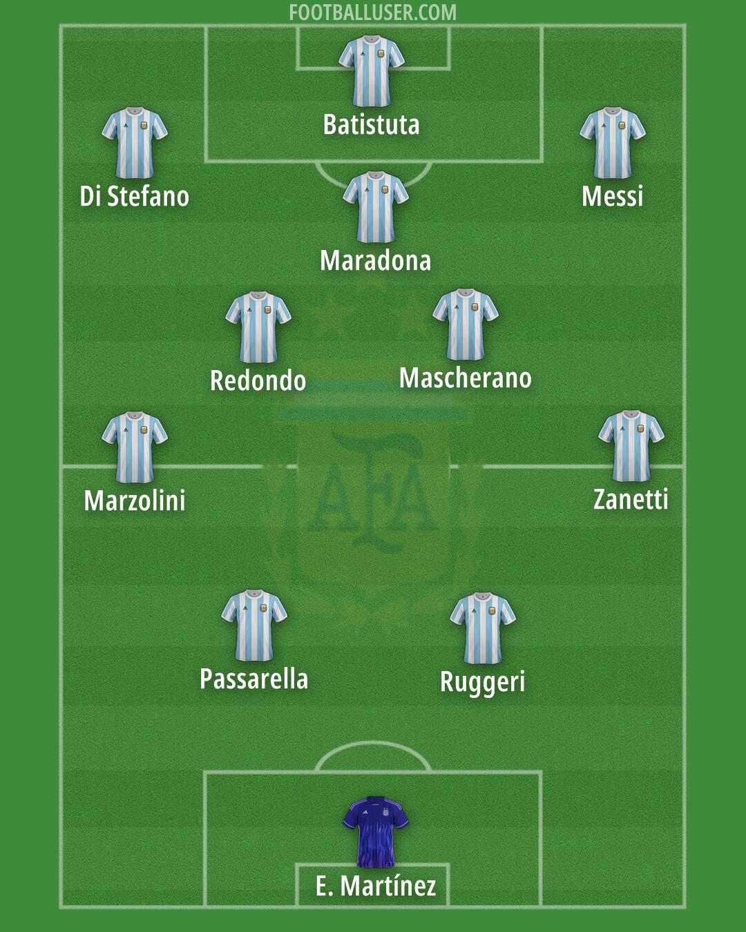 Argentina Formation 2025