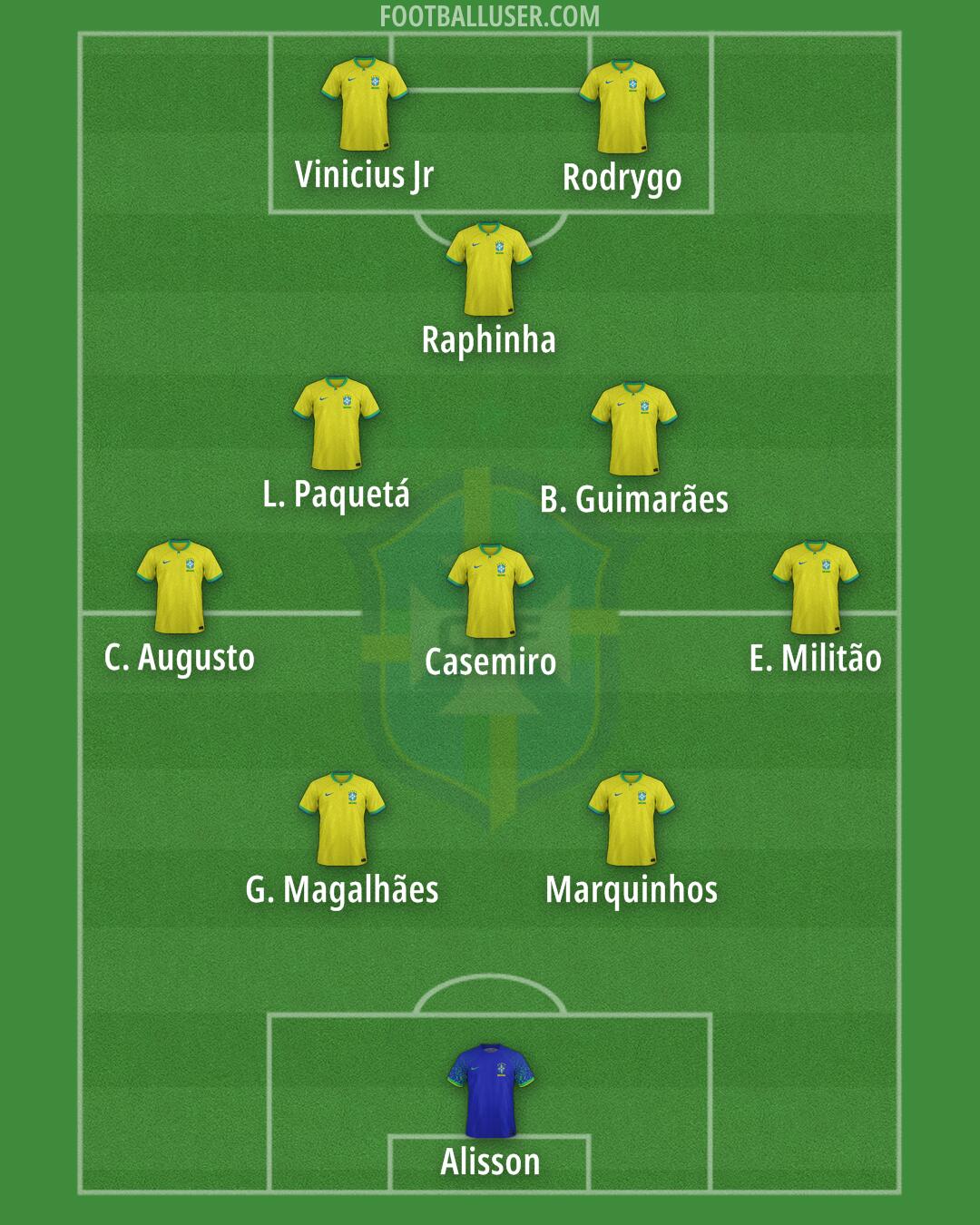 Brazil Formation 2025