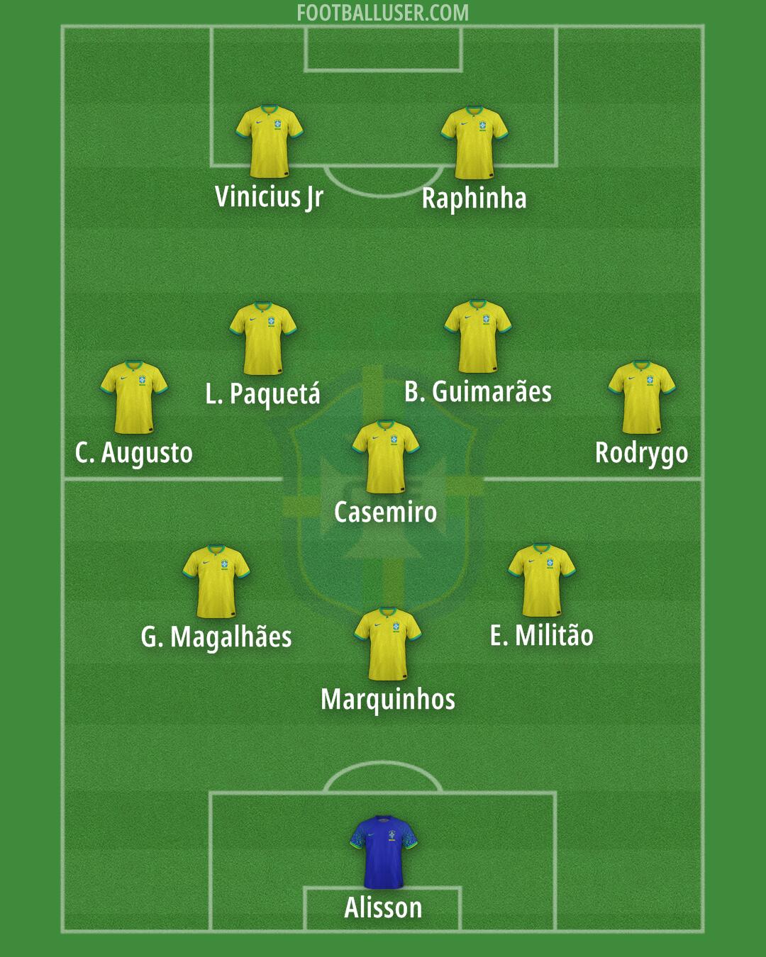Brazil Formation 2025
