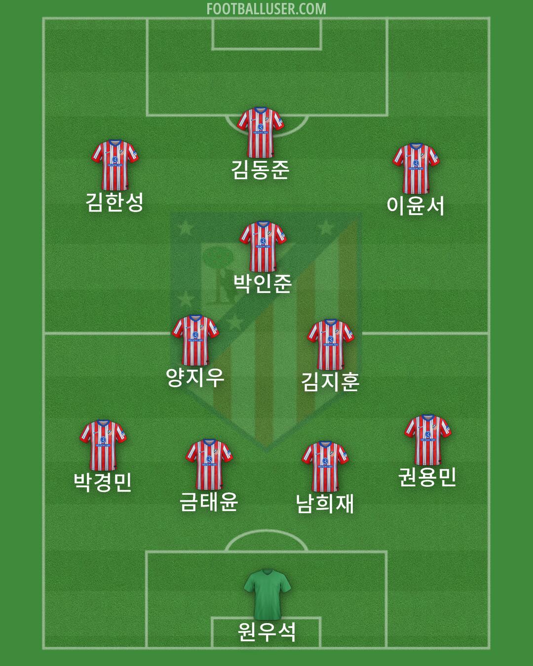 Atlético Formation 2025