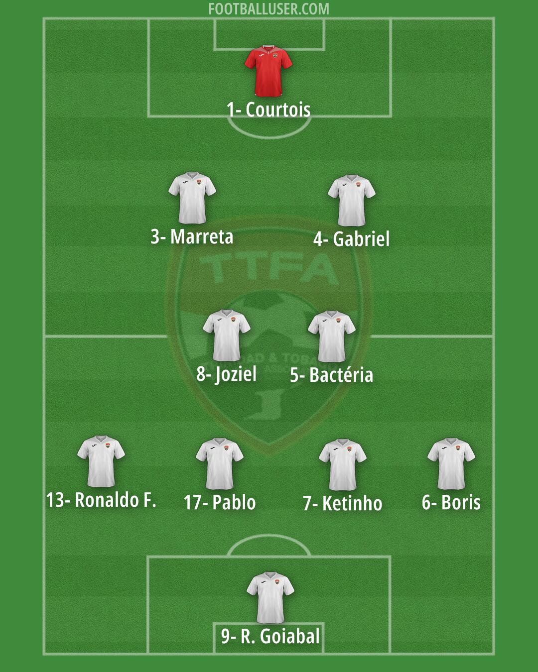 Trinidad and Tobago Formation 2025