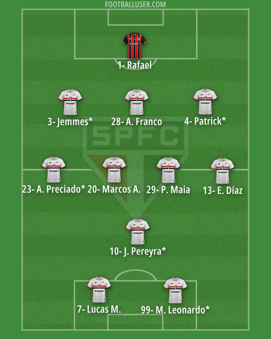 São Paulo Formation 2025