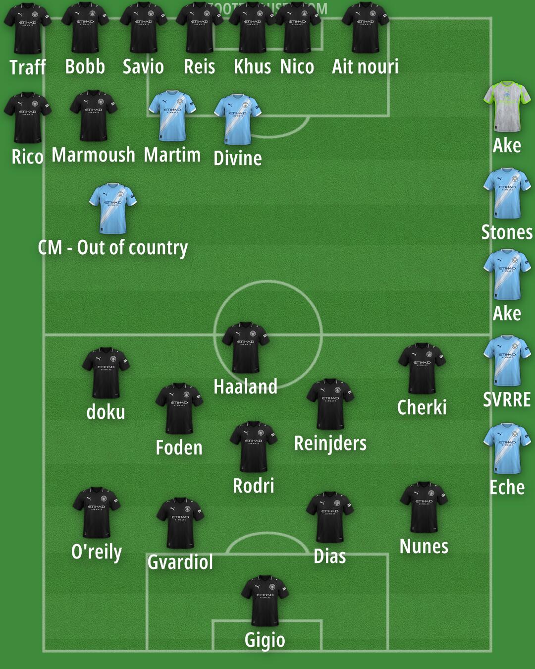 Man City Formation 2025