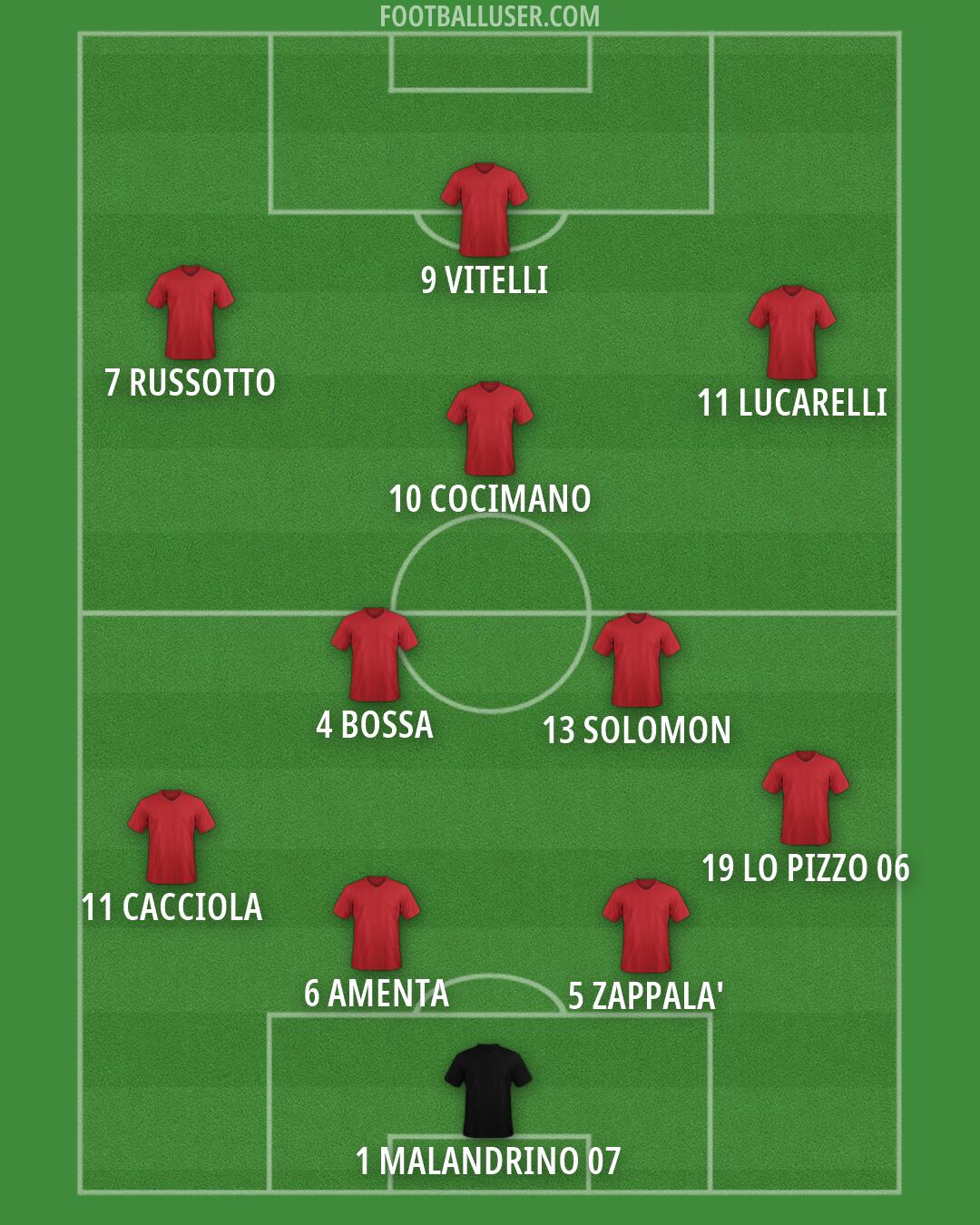 Custom Team Formation 2025