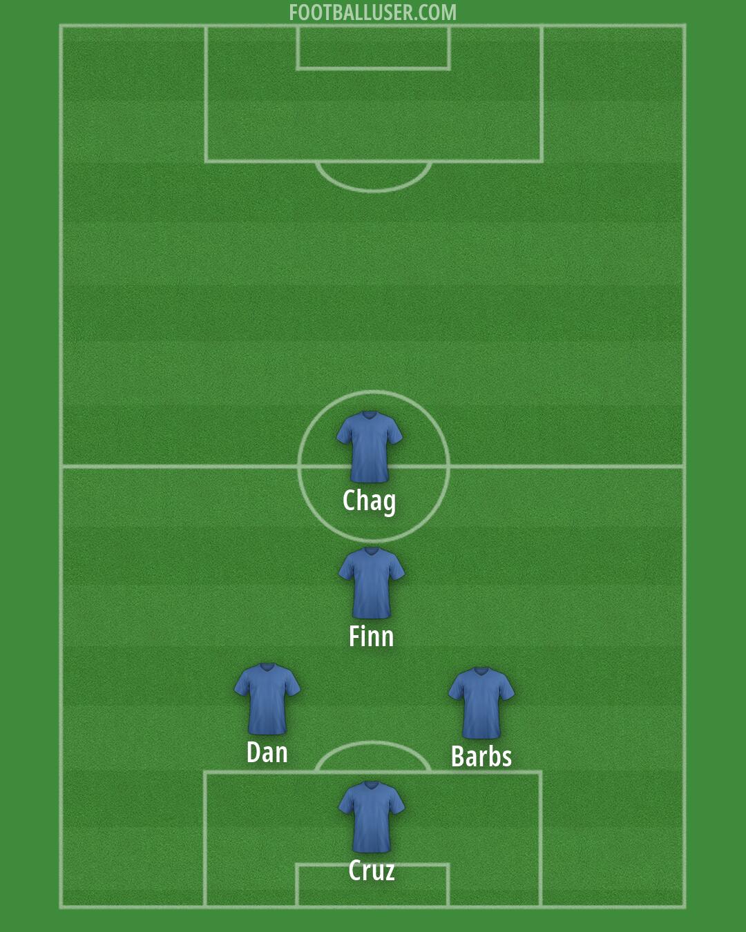Custom Team Formation 2025