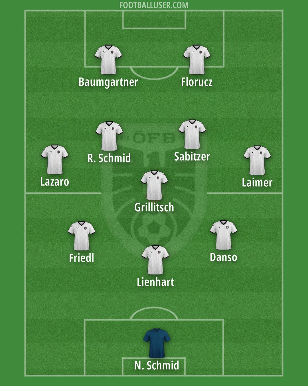 Austria Formation 2025