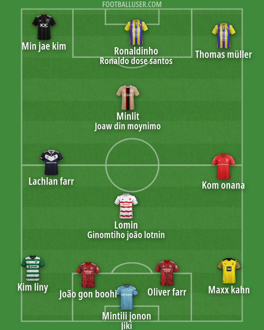 Custom Team Formation 2025