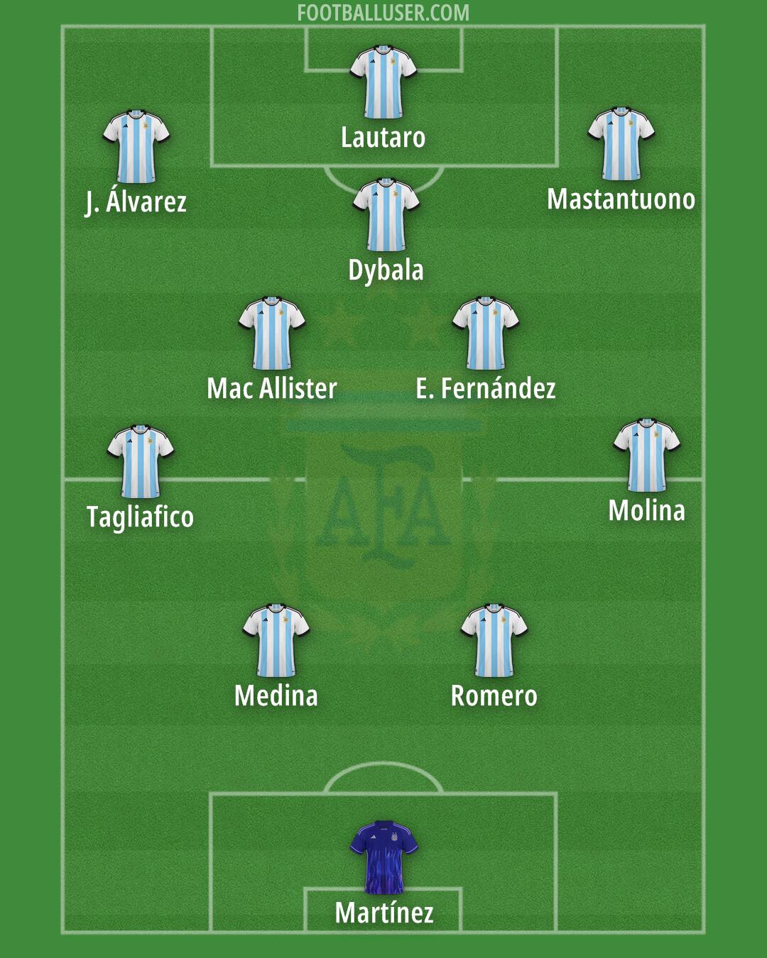 Argentina Formation 2025