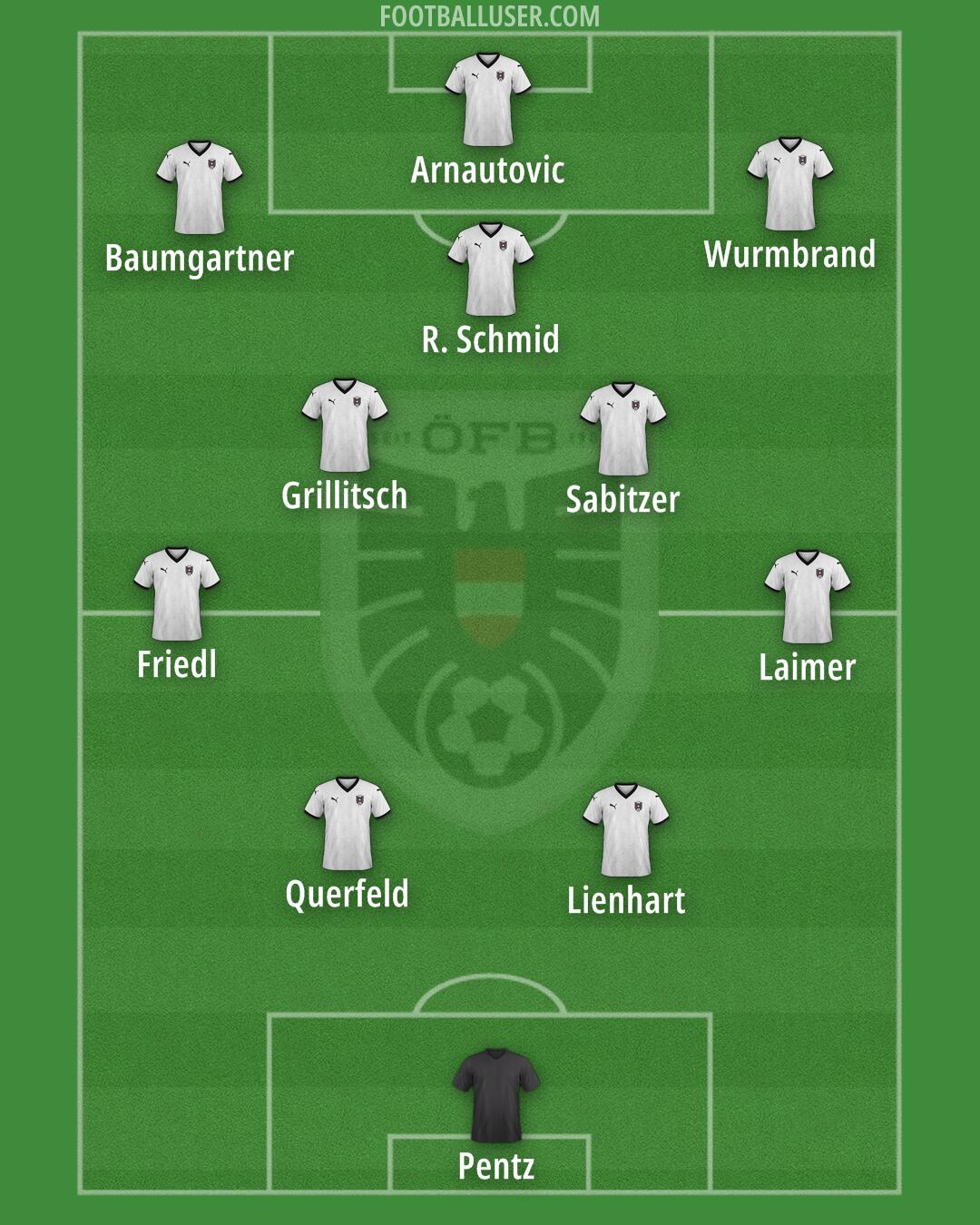 Austria Formation 2025