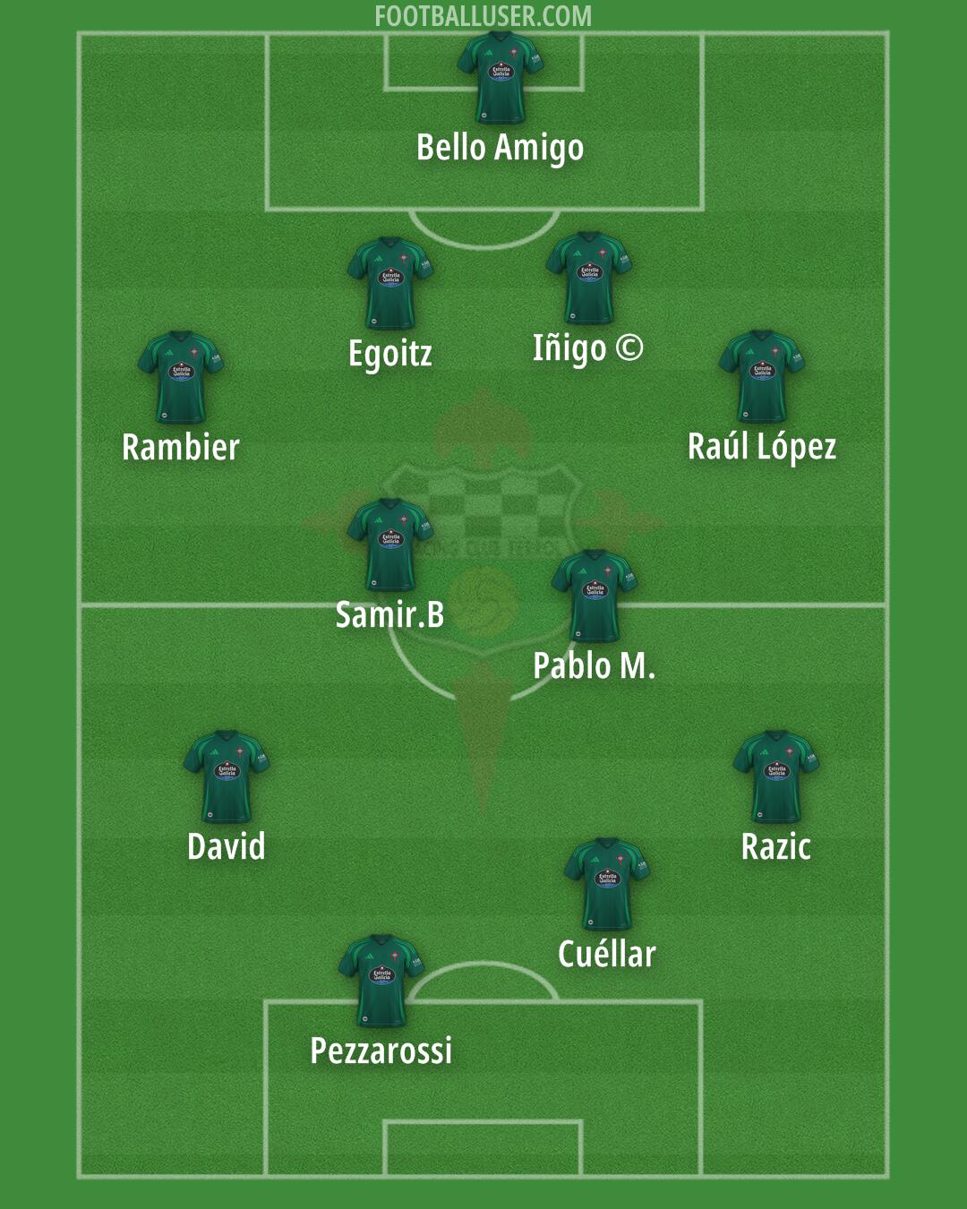 Racing Ferrol Formation 2025