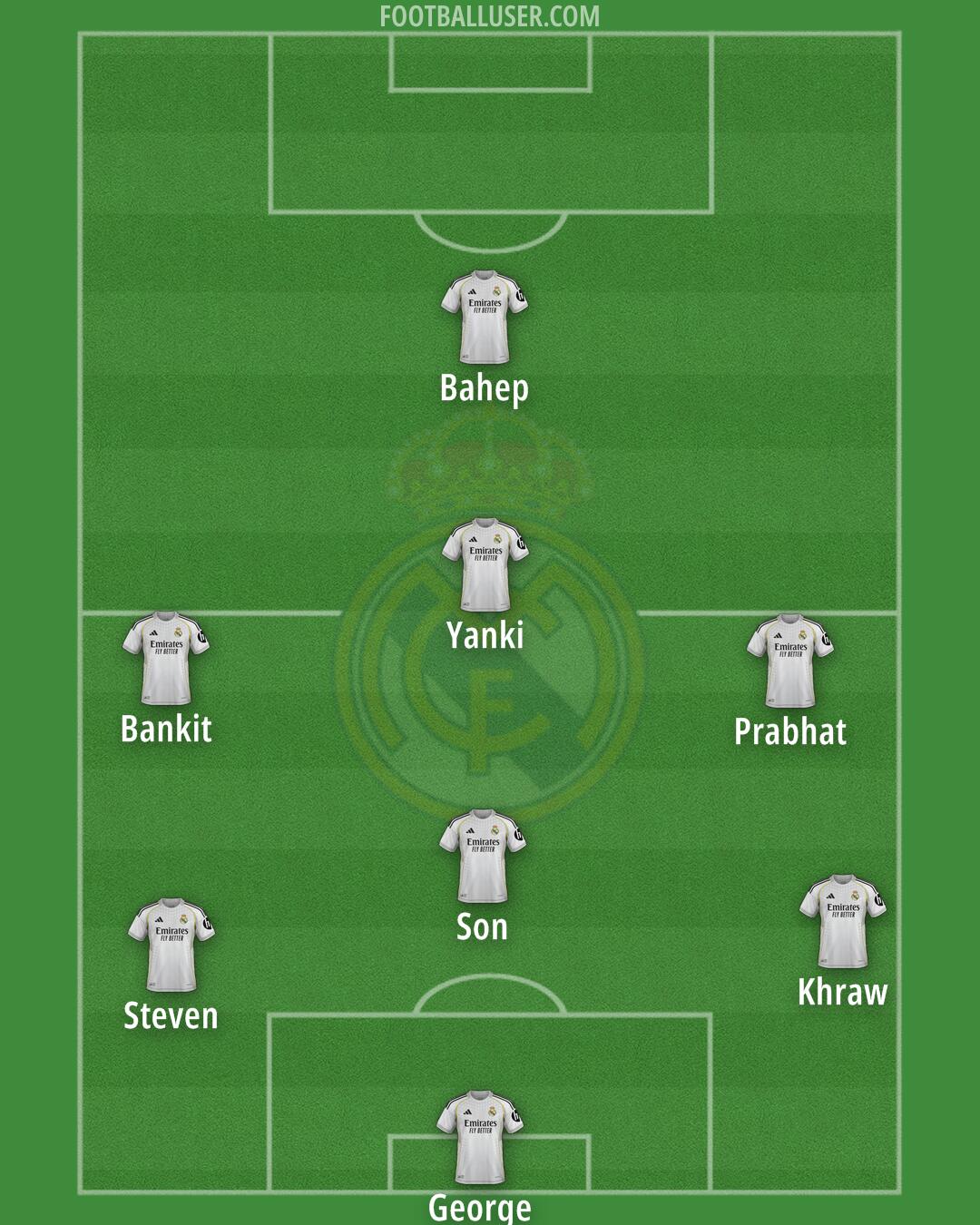 Real Madrid Formation 2025