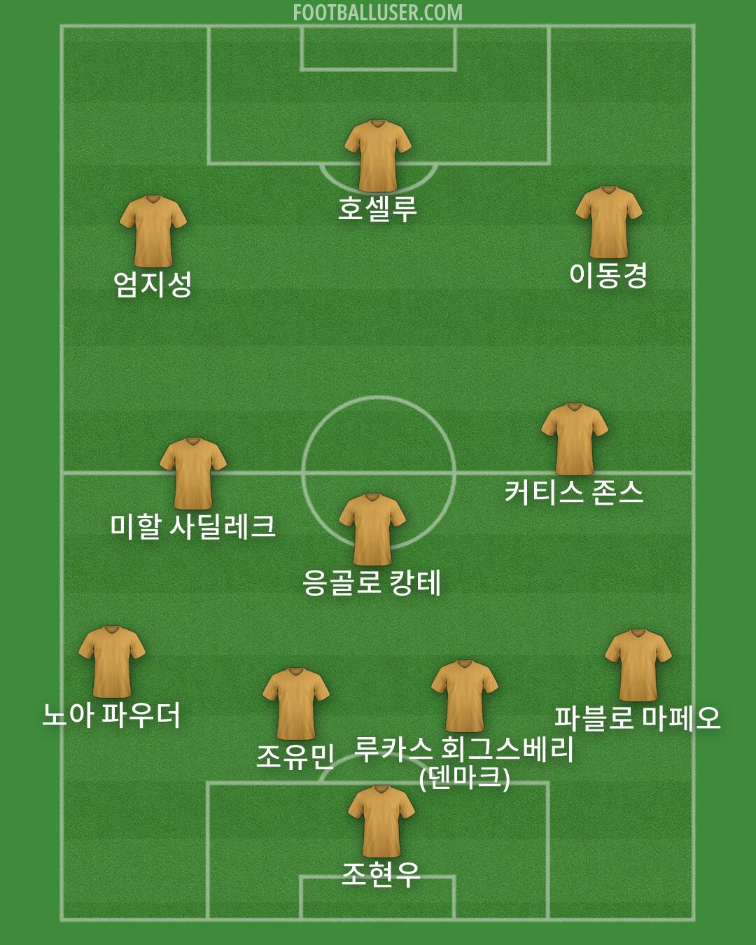 Custom Team Formation 2025