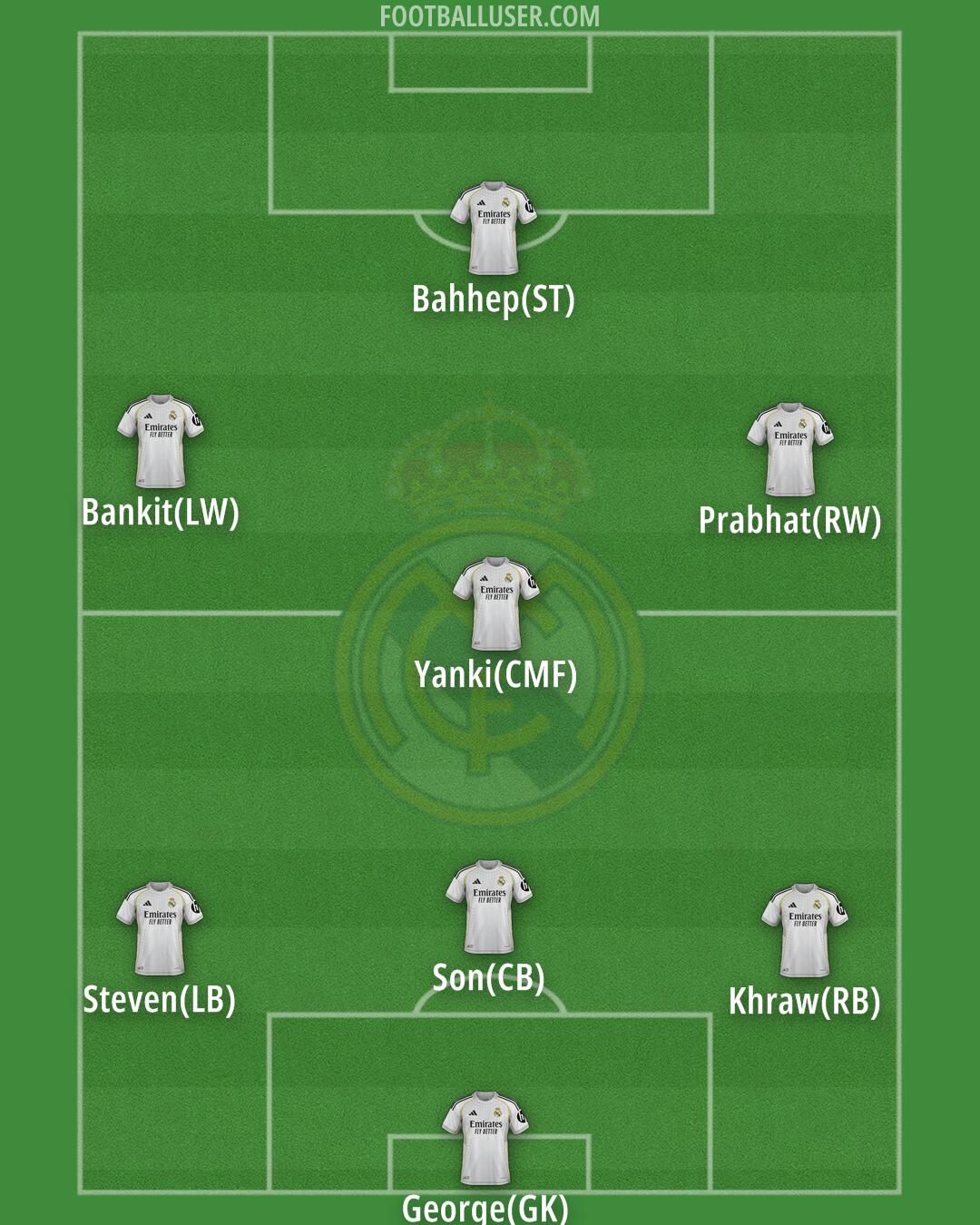 Real Madrid Formation 2025