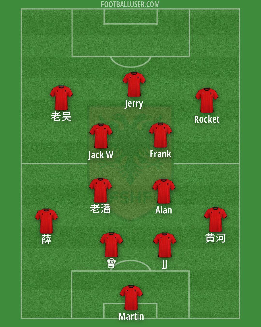 Albania Formation 2025