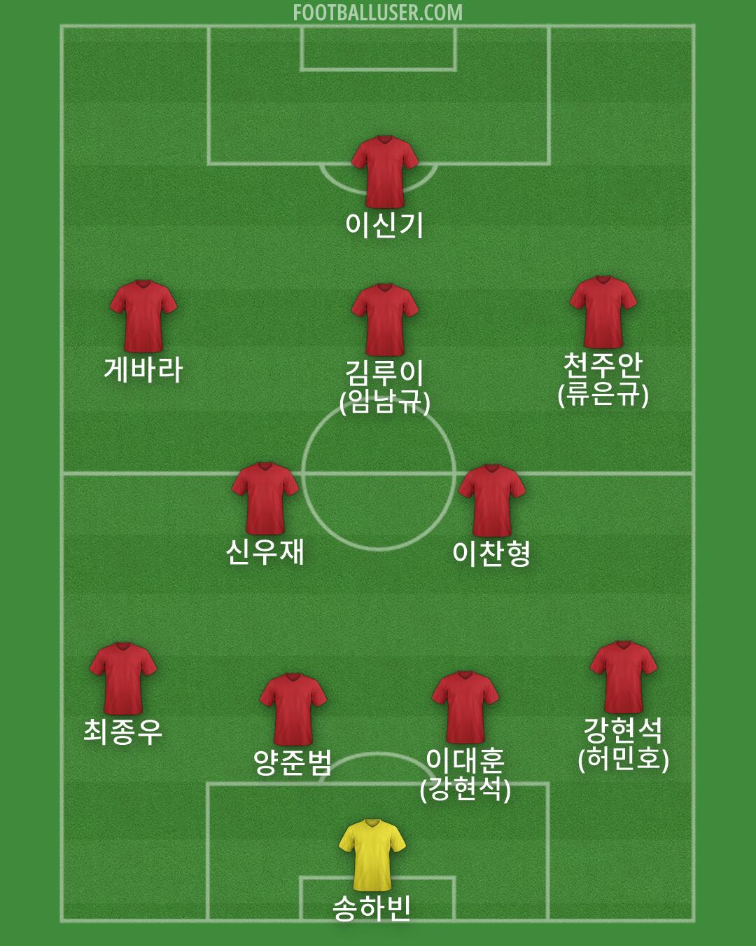 Custom Team Formation 2025
