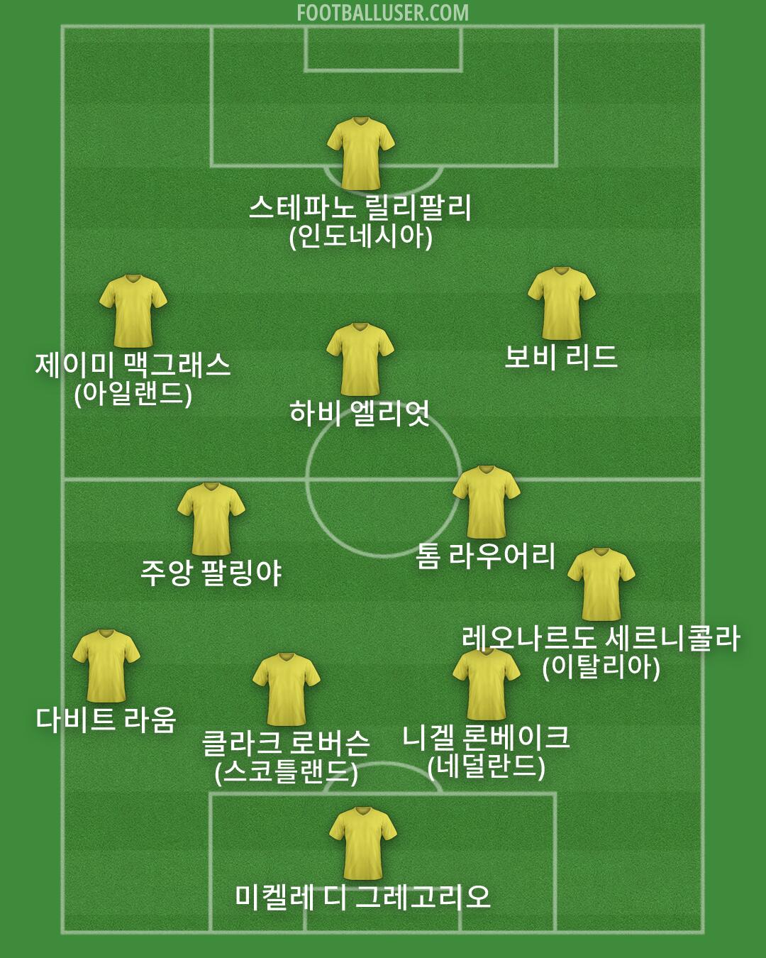 Custom Team Formation 2025
